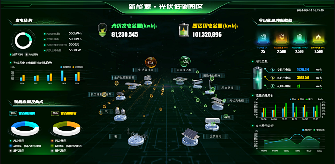 能碳管理平台