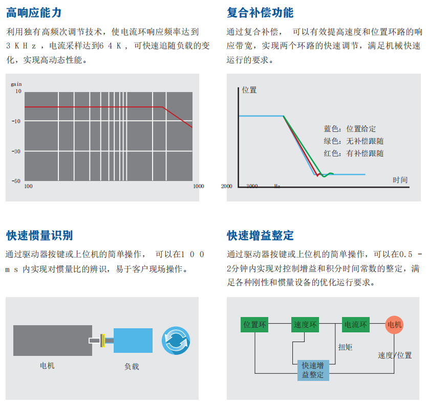 QY20系列IO模块