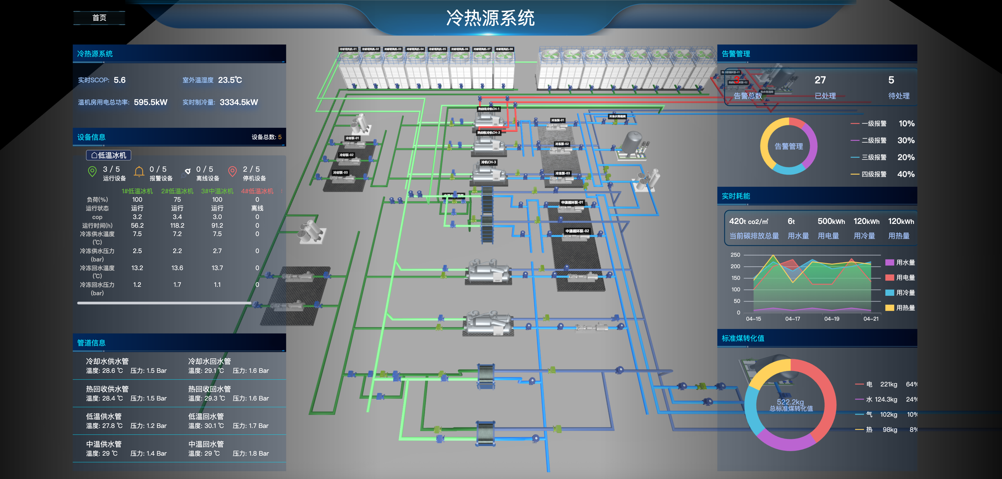 SCADA软件——DGVUE