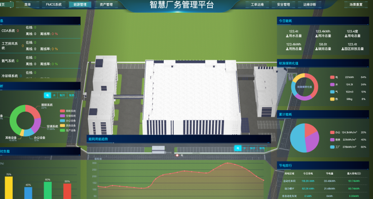 EMS能源管理系统